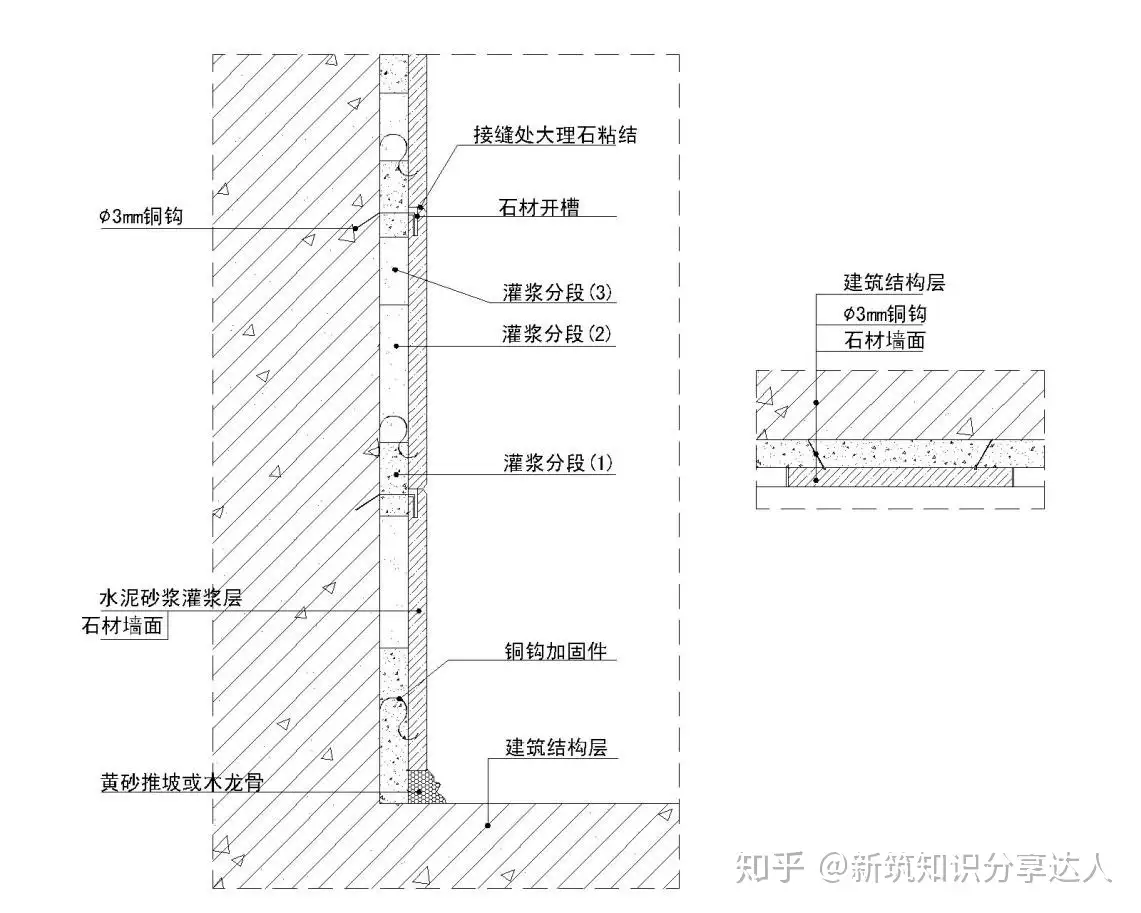 石材施工流程交底方案汇总- 知乎