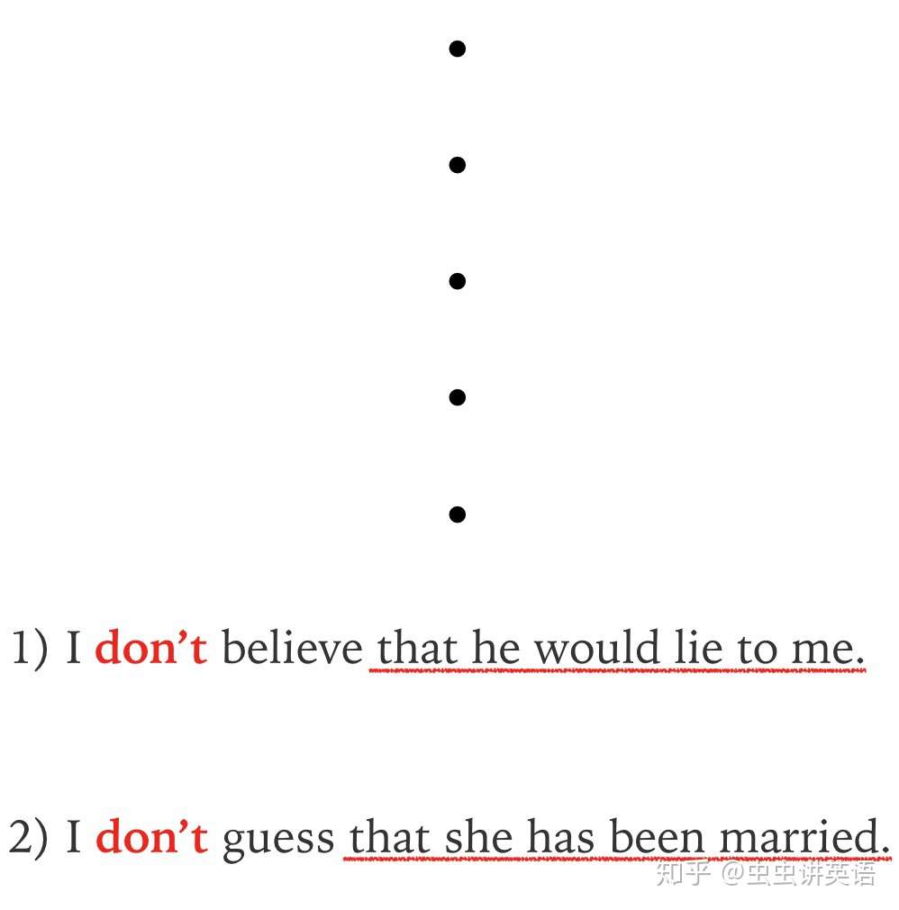 宾语从句干货 8大要点梳理 虫虫讲英语 知乎