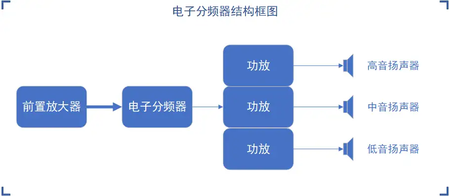 汽车音响中分频器的种类及作用 武汉松杉汽车音响改装 知乎