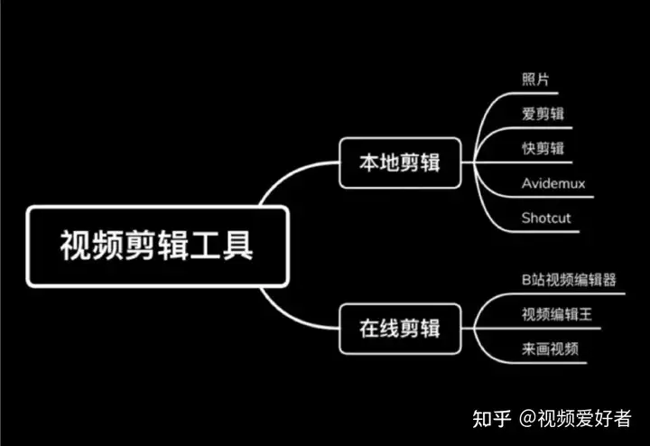 8个轻量免费视频剪辑软件-视频剪辑软件哪个好