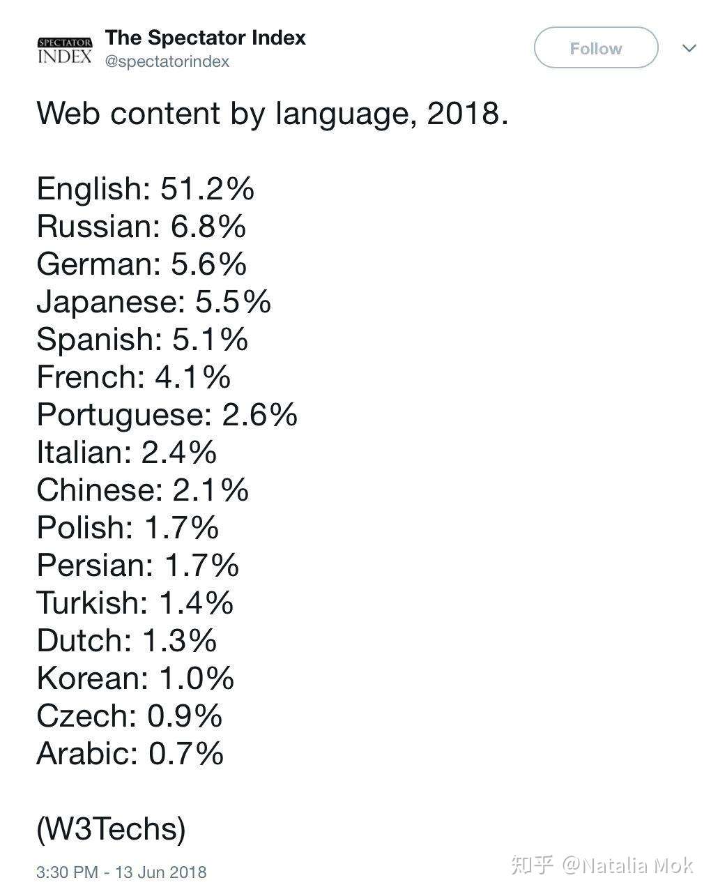 我是怎么把英文说得比普通话还流利的 知乎