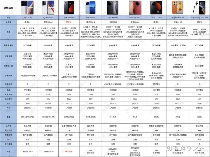 这都可以?(华为12月份新出手机)2020年12月华为最新款,2023年【年货节】手机推荐攻略|苹果、华为、小米、荣耀、vivo、OPPO|各大品牌旗舰手机攻略|更新小米11, 这都可以?(华为12月份新出手机)2020年12月华为最新款,2023年【年货节】手机推荐攻略|苹果、华为、小米、荣耀、vivo、OPPO|各大品牌旗舰手机攻略|更新小米11,