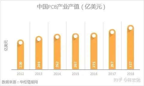 比较一下PCB龙头，深南电路和沪电股份-深南电路和沪电股份哪个盈利能力强些