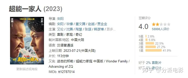 《谁是超级英雄》成人幽默,R级恶搞,喜剧就得这么拍!