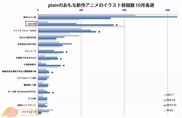 周边单价万 同人投稿仅次于 银魂 日本动画下半年最大黑马有点 色 三文娱 知乎