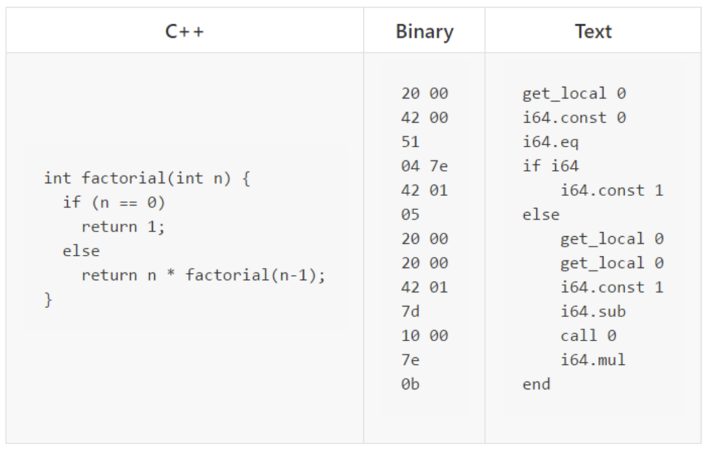 如何快速完全入门webassembly 从了解wasm的前世今身开始 1 知乎