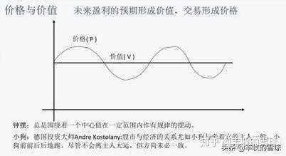 一文读懂股票估值！