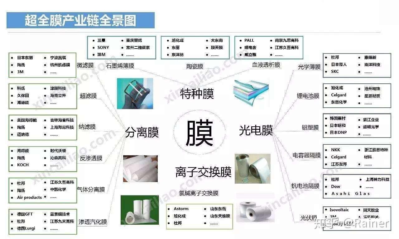 100个产业链全景图(图36)