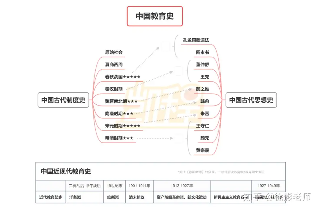 今天，我们来换一种方式打开中国教育史- 知乎