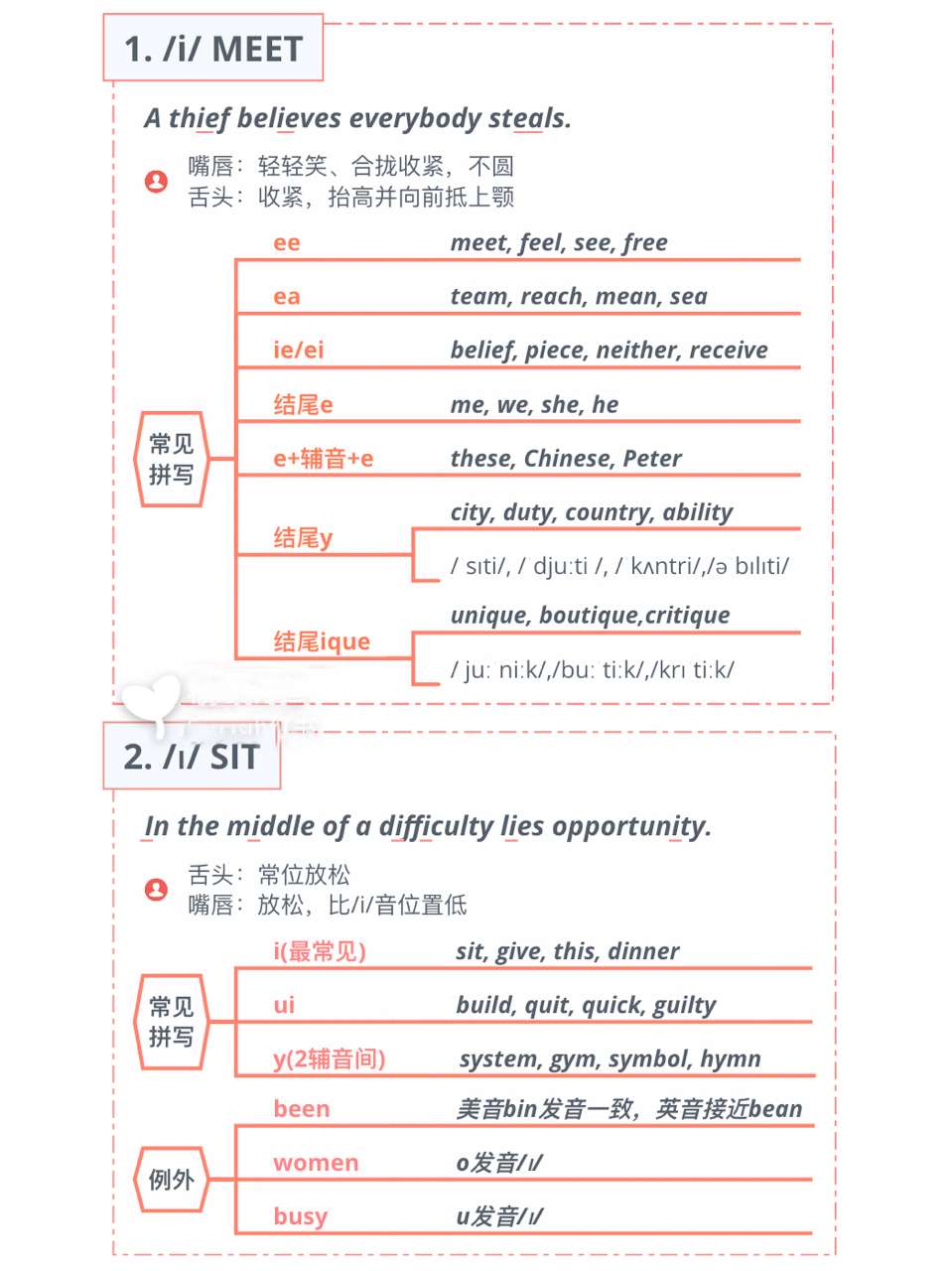 英语入门必备 英语音标发音小窍门拼读规则大全 超级实用 知乎