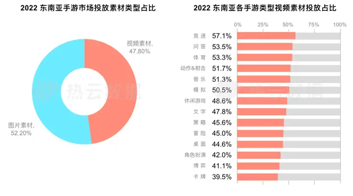 2023游戏出海：新兴市场成为“香饽饽”，增量密码在哪？