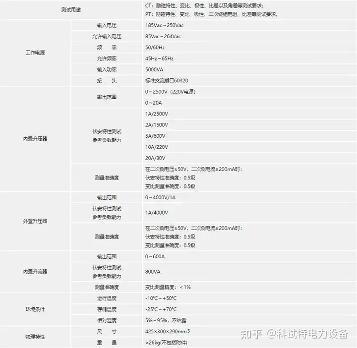 电压电流互感器的特性试验方法