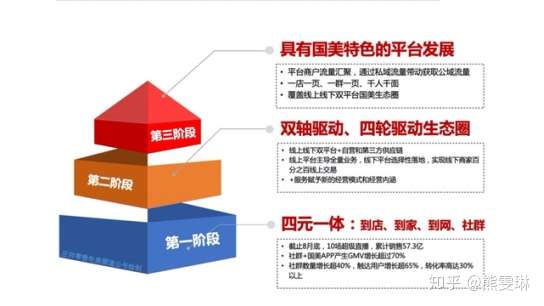 国美的 家 生活 迈入第二阶段大象起舞还需几个两年半 知乎