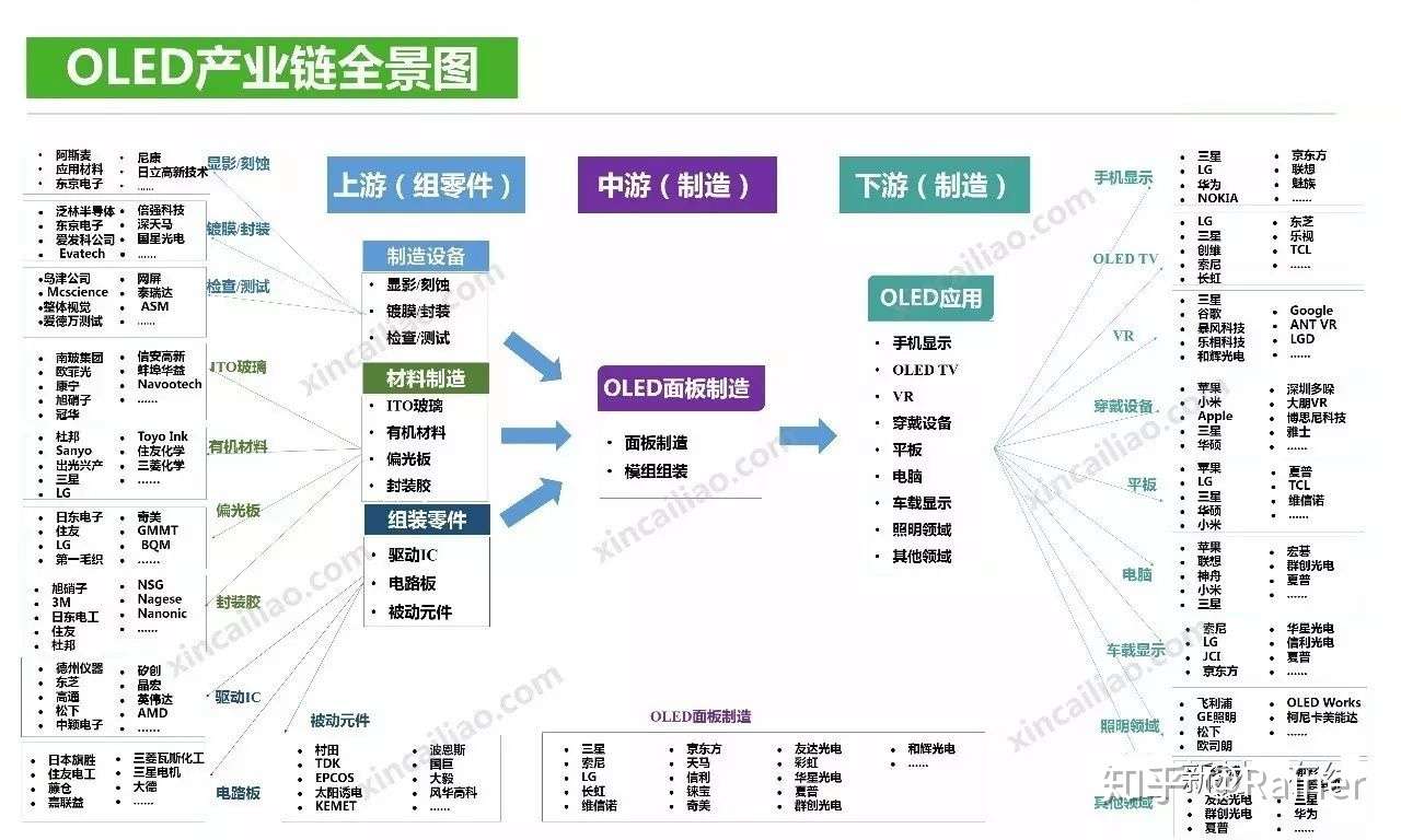 100个产业链全景图(图28)