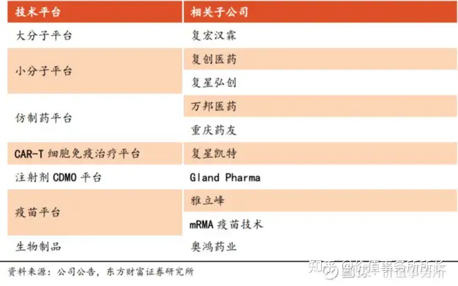 位居中国医药TOP 5，却被极大低估了，复星医药，完全不输恒瑞！