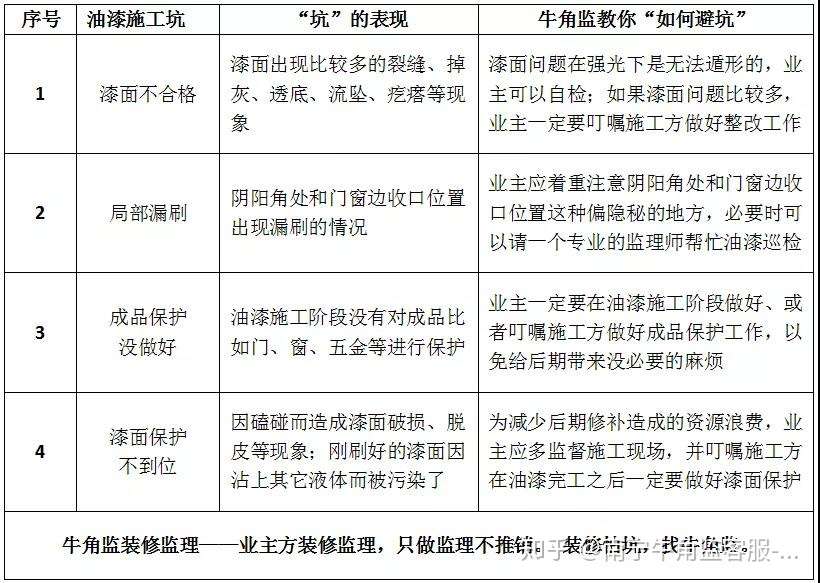 装修100坑 033油漆施工坑 知乎