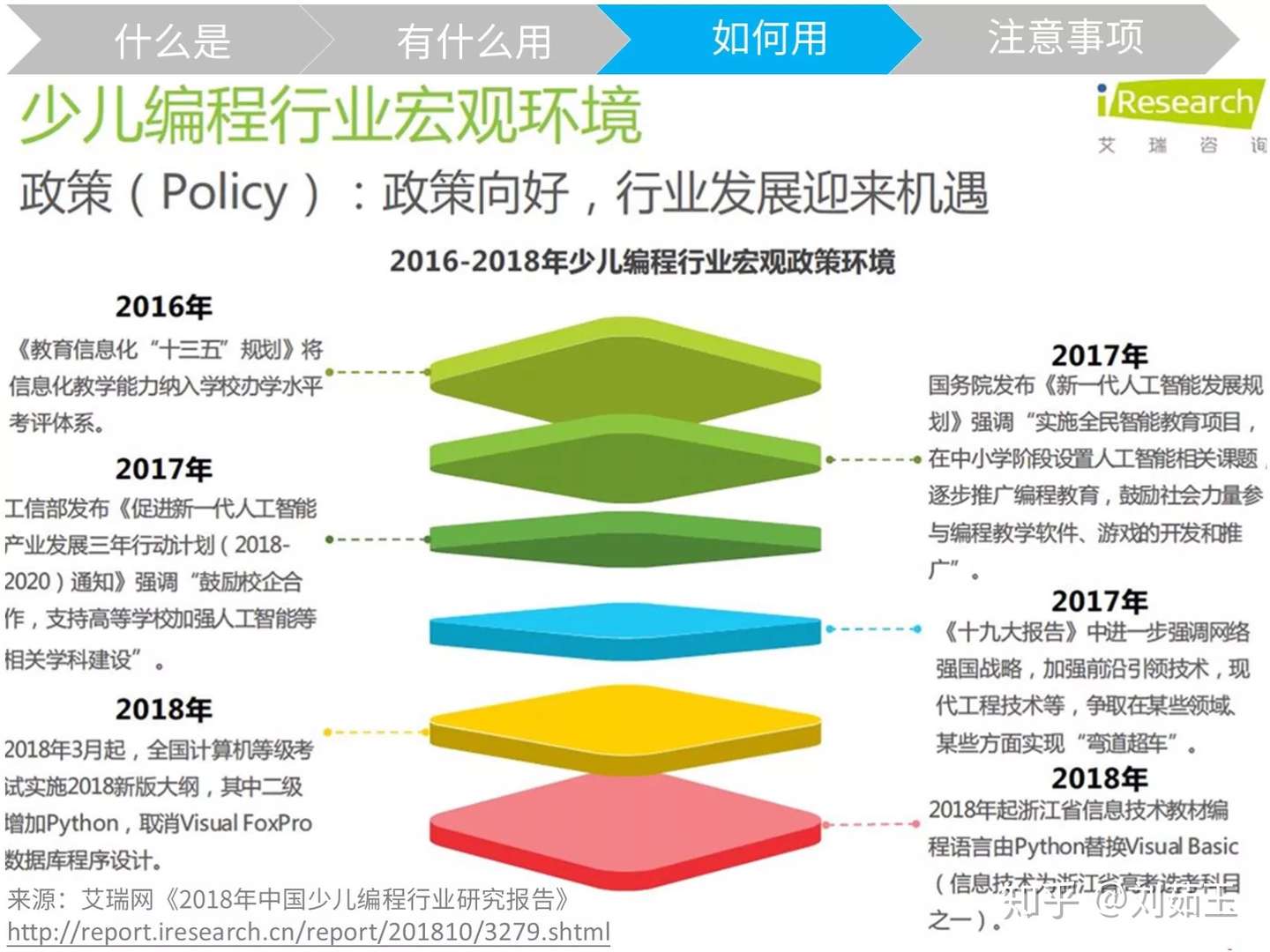 Pest分析方法 知乎