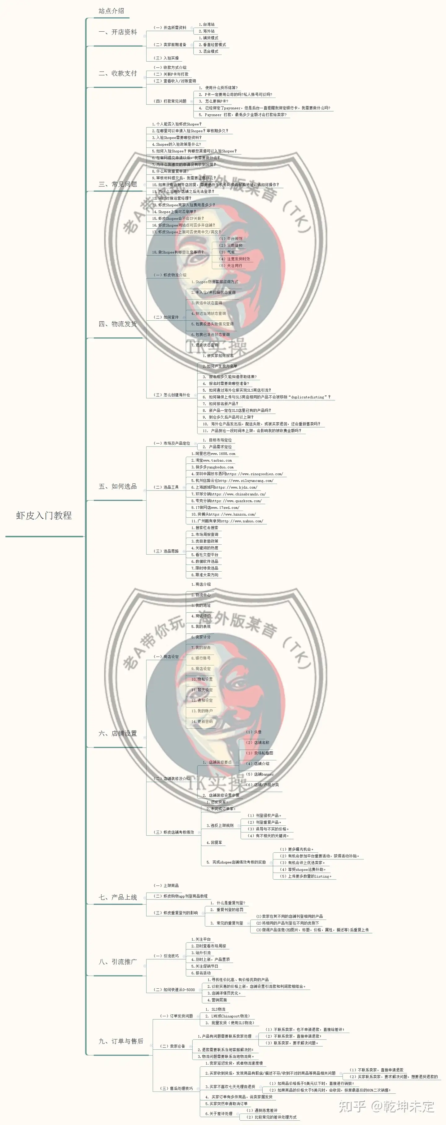 无货源虾皮跨境电商如何选品？-虾皮电商选品技巧分析！ - 知乎