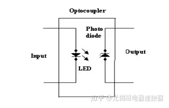 光耦/光隔离器：特性、类型、优缺点、以及应用！-先进光半导体