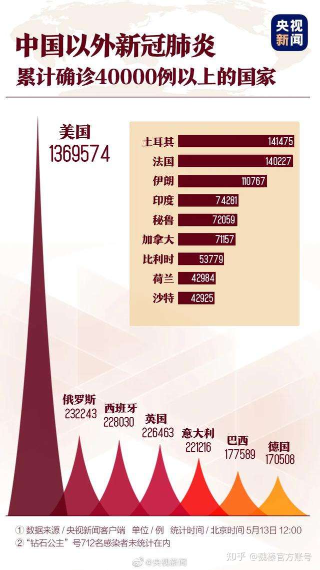 到现在了 你还把疫情当借口 知乎