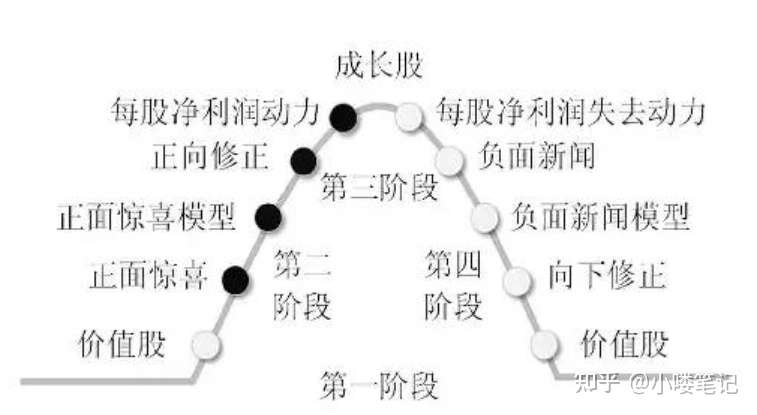 股票魔法师的读后感 知乎