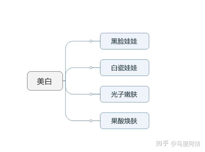 针对医美小白,你也许需要这份指南:(图8) 针对医美小白,你也许需要这份指南:(图8)