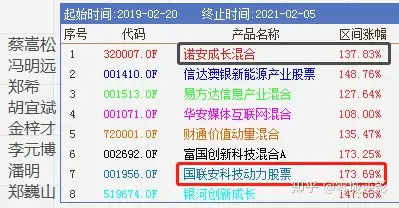 蔡嵩松·诺安成长混合(320007)
