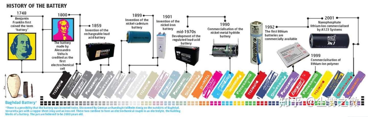 电化学二三事 化学电源概念 知乎