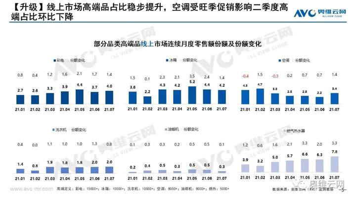 报告｜升级VS分级——未来市场发展方向：小众化