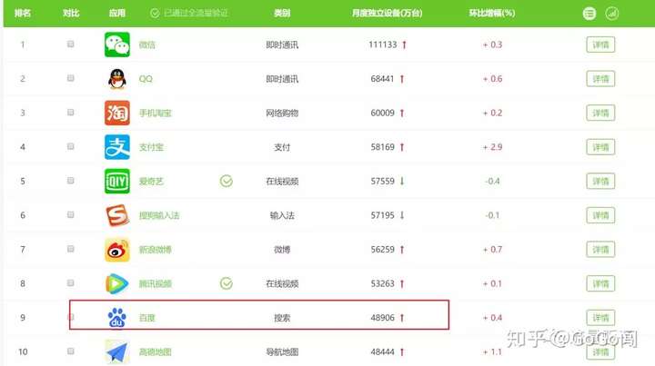 为啥说了解WEB原理看似无用,实则对SEO很重要?
