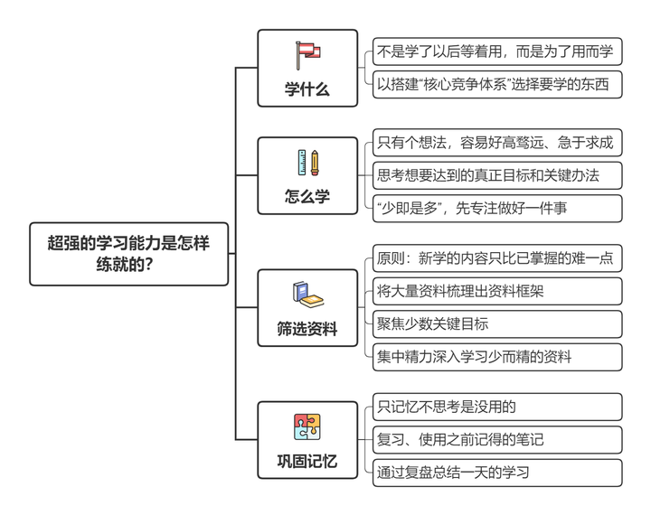 超强的学习能力是怎样练就的?