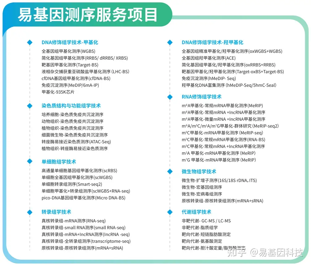 易基因： WGBS等揭示梨驯化和改良过程中DNA甲基化对果实成熟的作用机制 | 作物育种