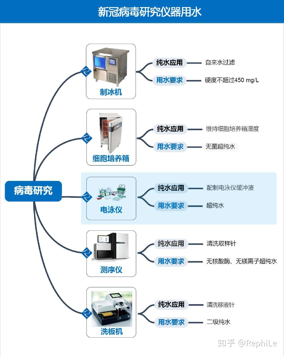 知乎专栏