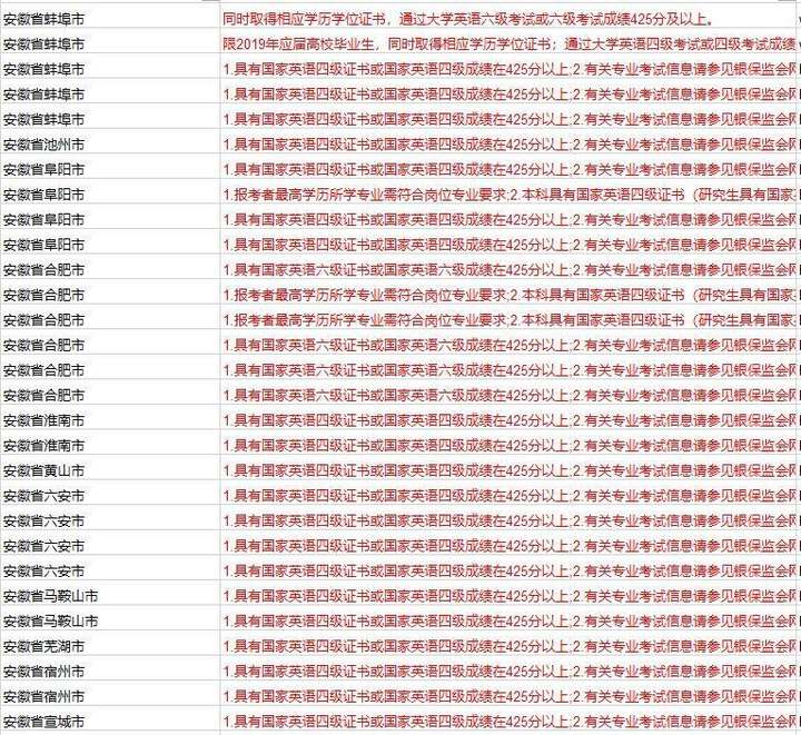 大學英語四六級沒有考過,會影響報考公務員考試嗎?