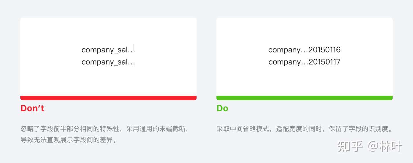B 类产品设计细节 文本缩略 知乎