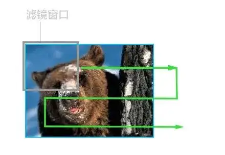 转载丨【科普】什么是AI芯片？(图7)