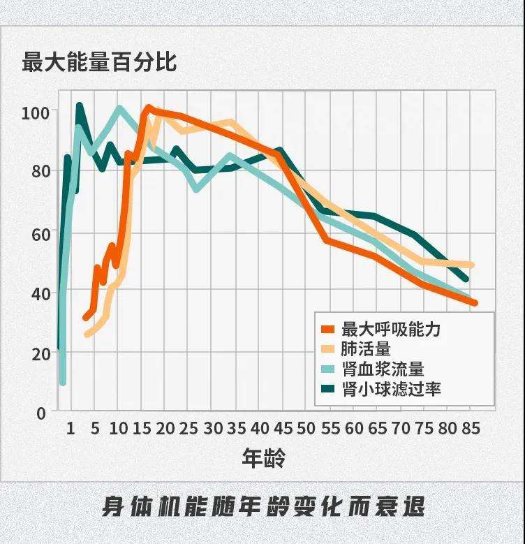 基因密码揭秘 寿命的极限在哪里 知乎