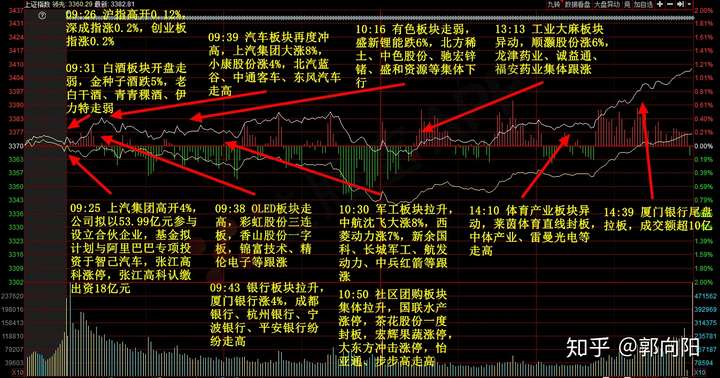 再现分化行情下周怎么走