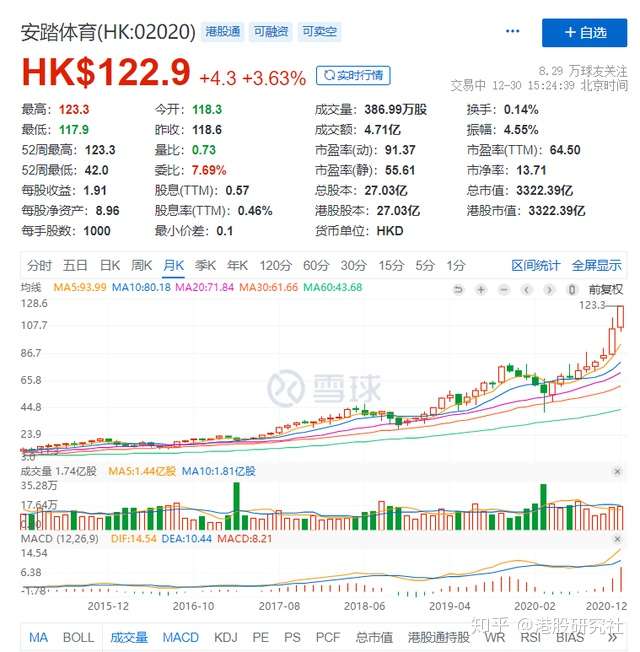 回顾服装业 运动品牌走俏 快时尚正在变 慢 知乎