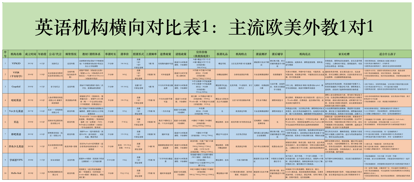 英语机构横向对比表1 欧美外教1对1机构 知乎