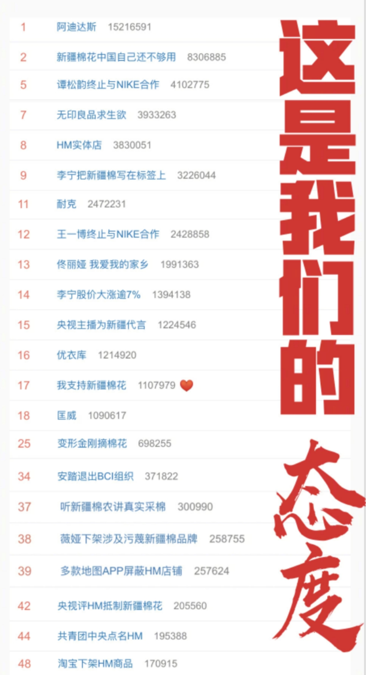 耐克阿迪HM优衣库该死!但别误伤“自己人”! 耐克阿迪HM优衣库该死!但别误伤“自己人”!