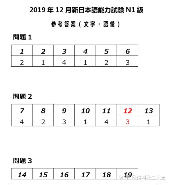 19年12月日语n1答案及解析 完整版 知乎