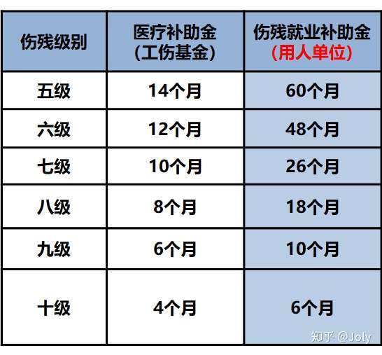 工伤十级,社保赔款下来了,但是老板说不额外赔款给我了,我还能要到