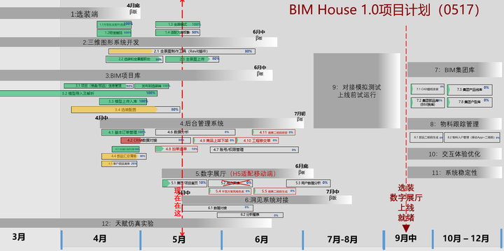 如何管理一家互联网家装公司?全装定制一体化平台内部运营管理制度面面观