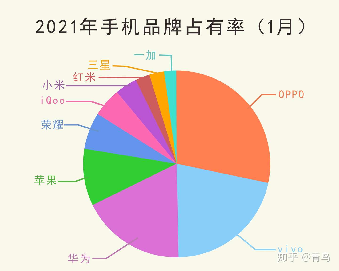 21年春节手机选购攻略 1000 00 3000 4000元左右手机推荐 知乎