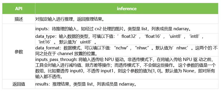 EASY-EAI灵眸科技