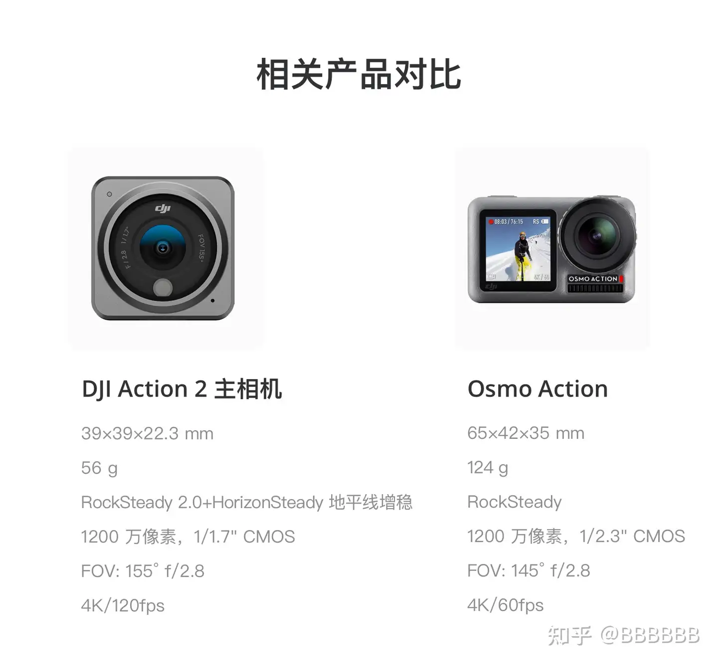 2021.10.27发布的大疆DJI Action 2 灵眸运动相机有哪些亮点和升级