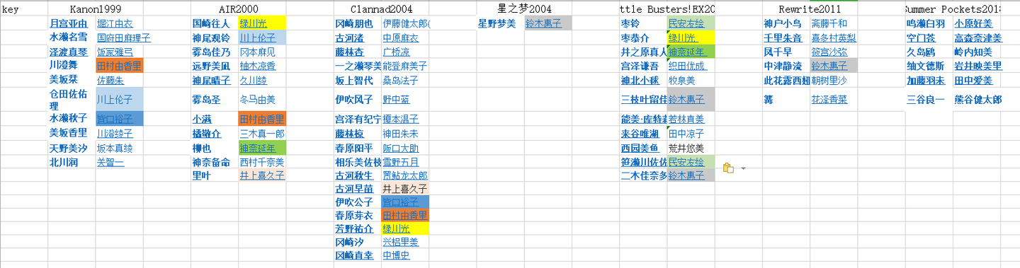 Galgame10个会社常见声优整理 收录与介绍 上 知乎