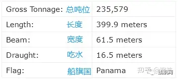 學會了嗎（世界十大集裝箱）世界著名的集裝箱船公司，排名：全球十大集裝箱船，夸女生二字詞語，