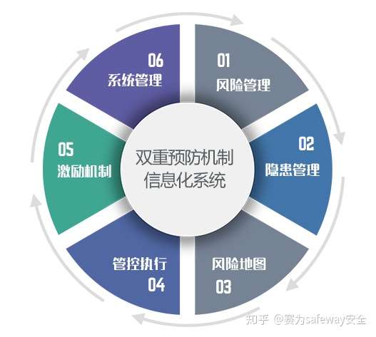 全面推行一線三排工作機制加強風險隱患排查治理防範重特大事故發生